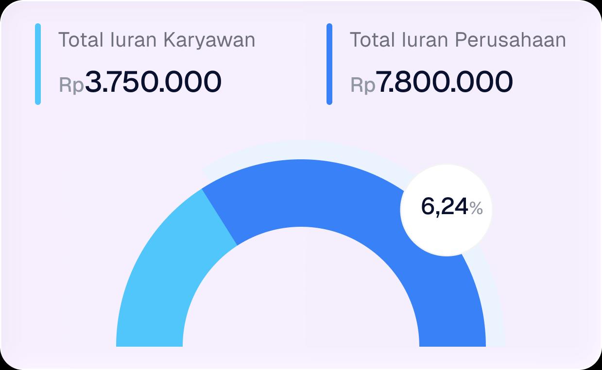 Pembagian Iuran Jelas & Mudah Dikontrol