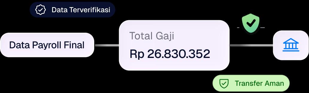 Minim Risiko Salah Transfer