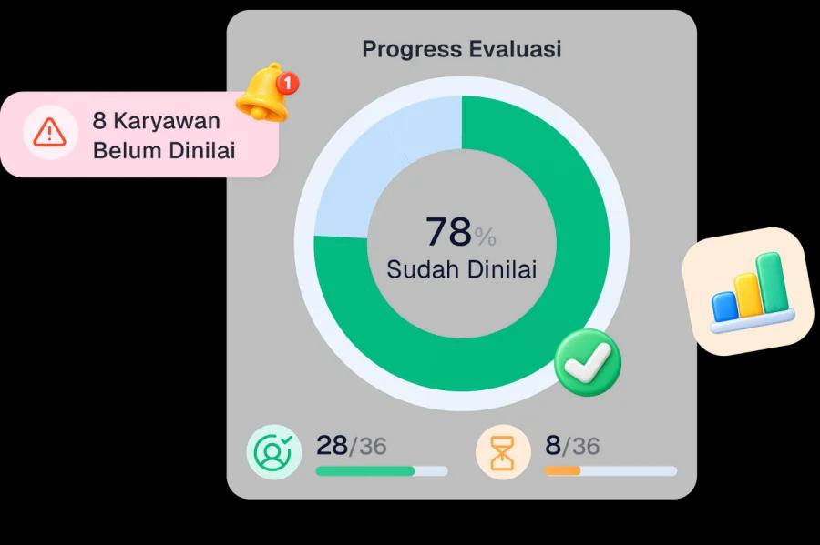 Monitoring Progres Real-time