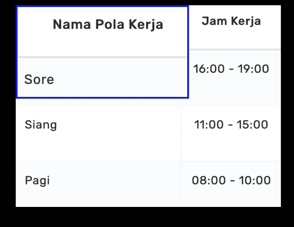 Pilih Pola Kerja Shift