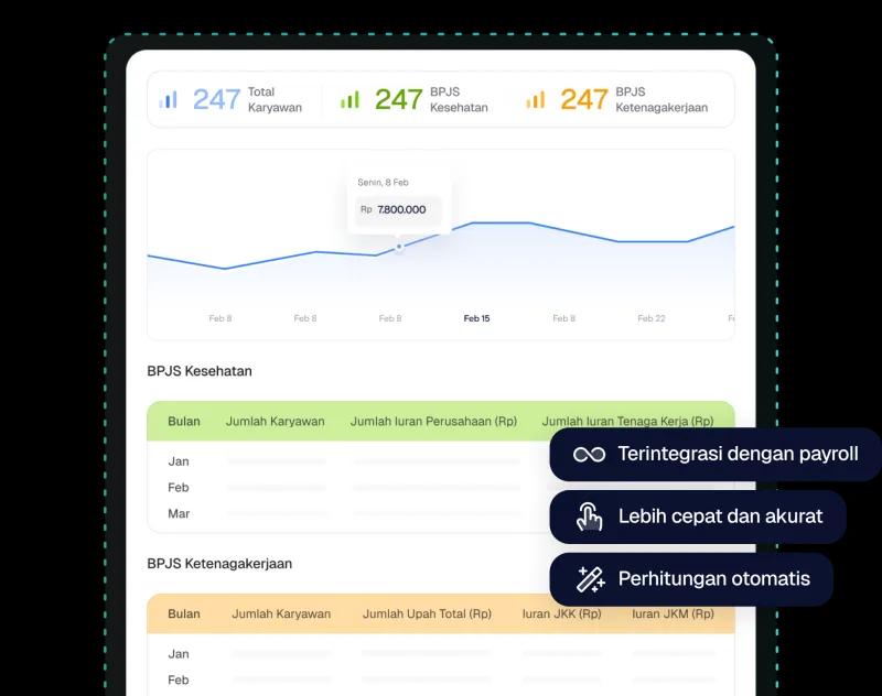 Ilustrasi fitur BPJS Kerjoo