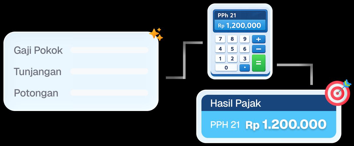 Akurasi Perhitungan Pajak