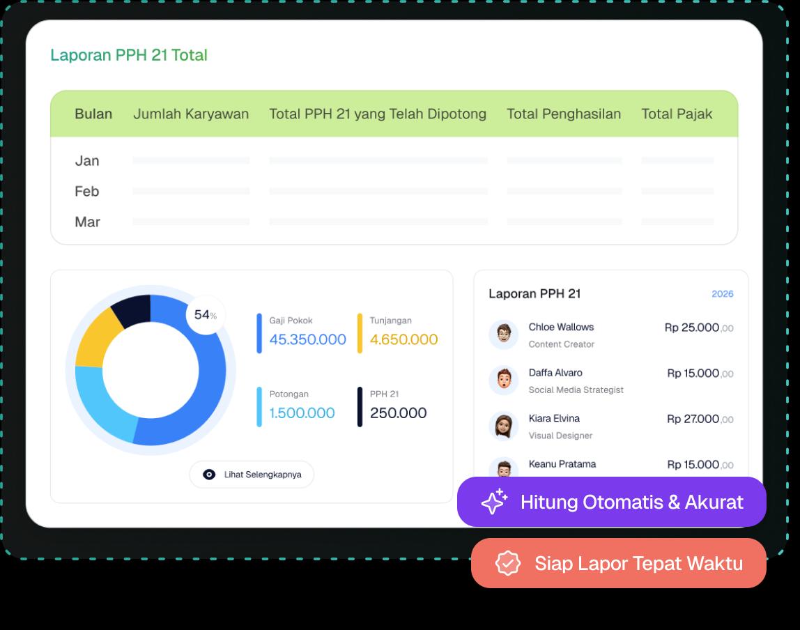 Ilustrasi fitur PPh 21 Kerjoo