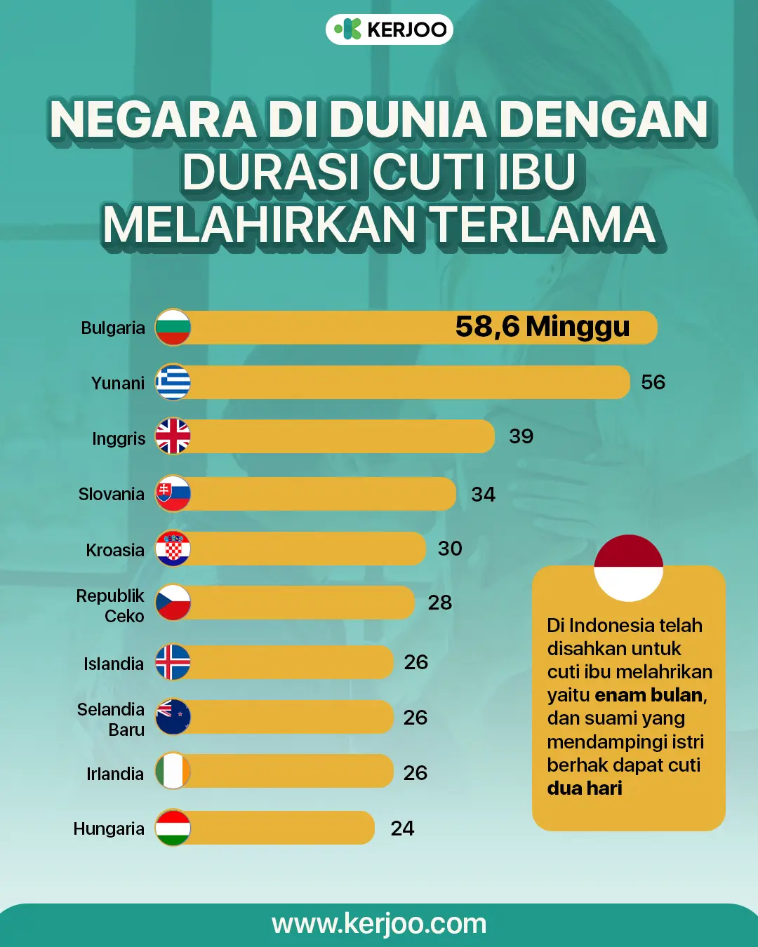 Cuti Melahirkan