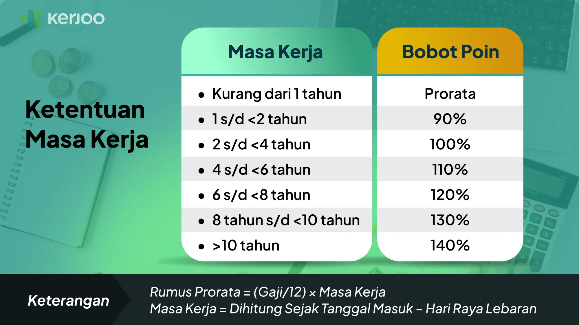 ketentuan masa kerja