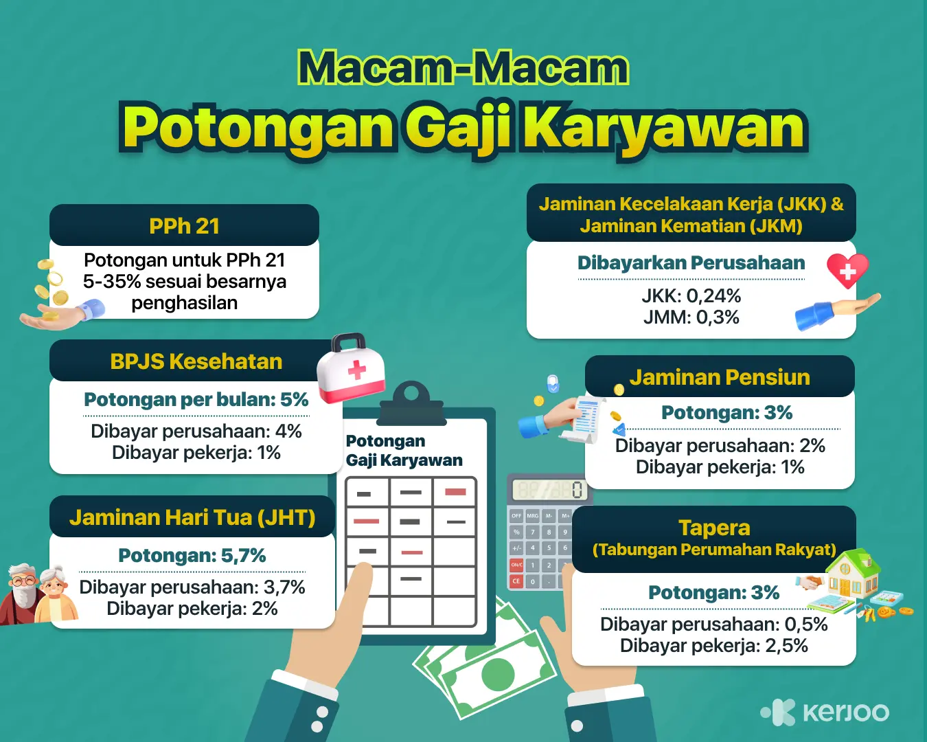 potongan gaji karyawan