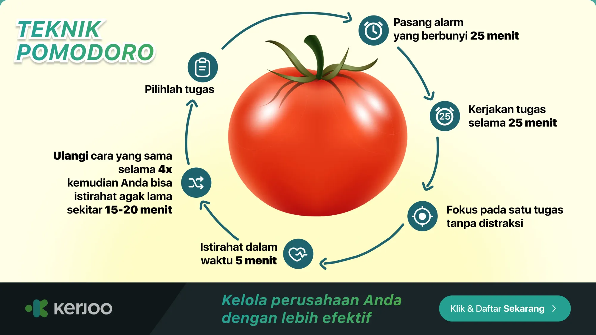 teknik pomodoro