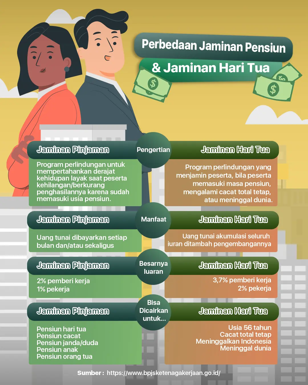 Jaminan Pensiun dan Jaminan Hari Tua