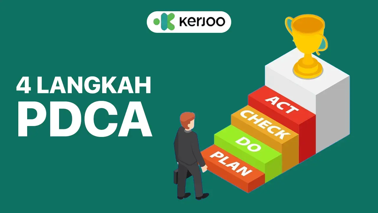 4 Langkah PDCA/Kerjoo.com