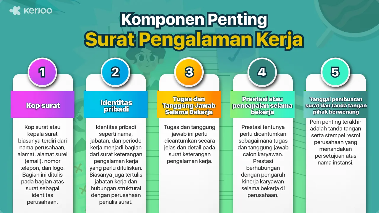 Komponen Yang Harus Ada Dalam Surat/Kerjoo.com