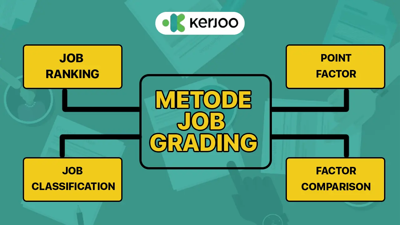 Metode Job Grading