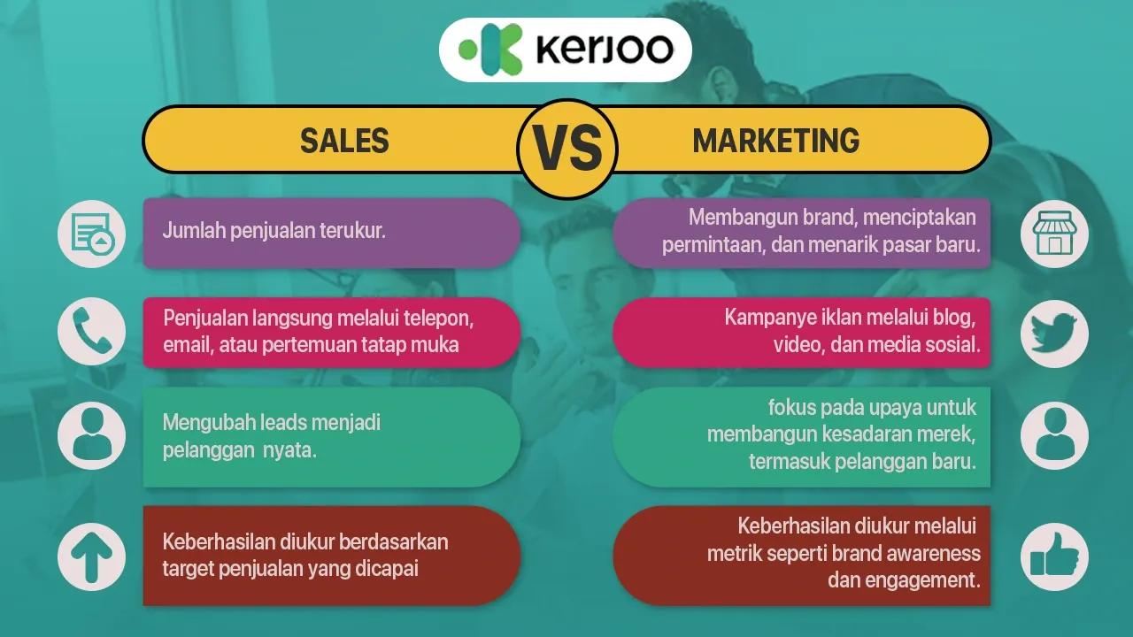 Sales vs Marketing