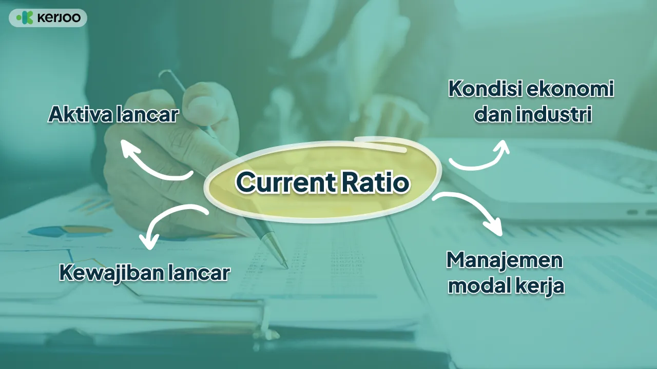 faktor yang mempengaruhi Current Ratio