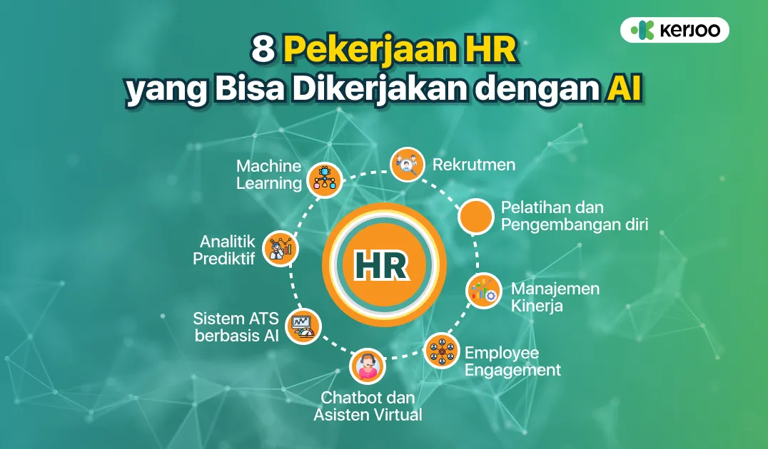 Penggunaan AI dalam HR