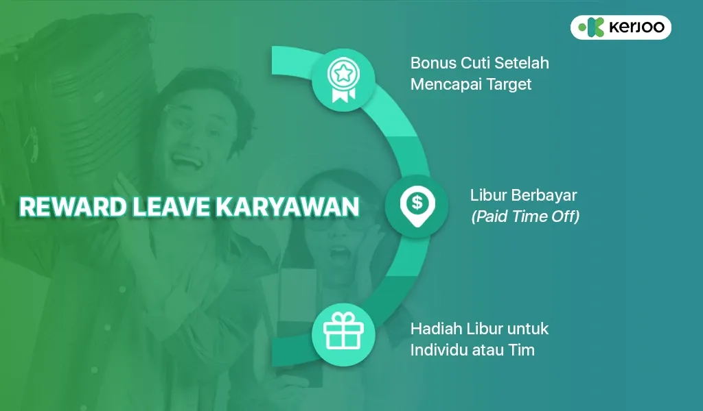 Ilustrasi reward karyawan