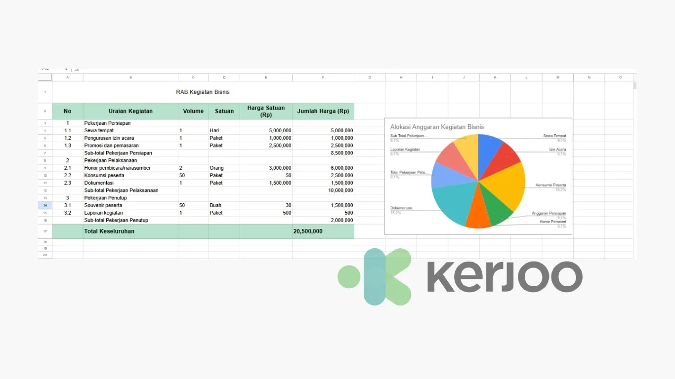 Ilustrasi contoh RAB kegiatan bisnis