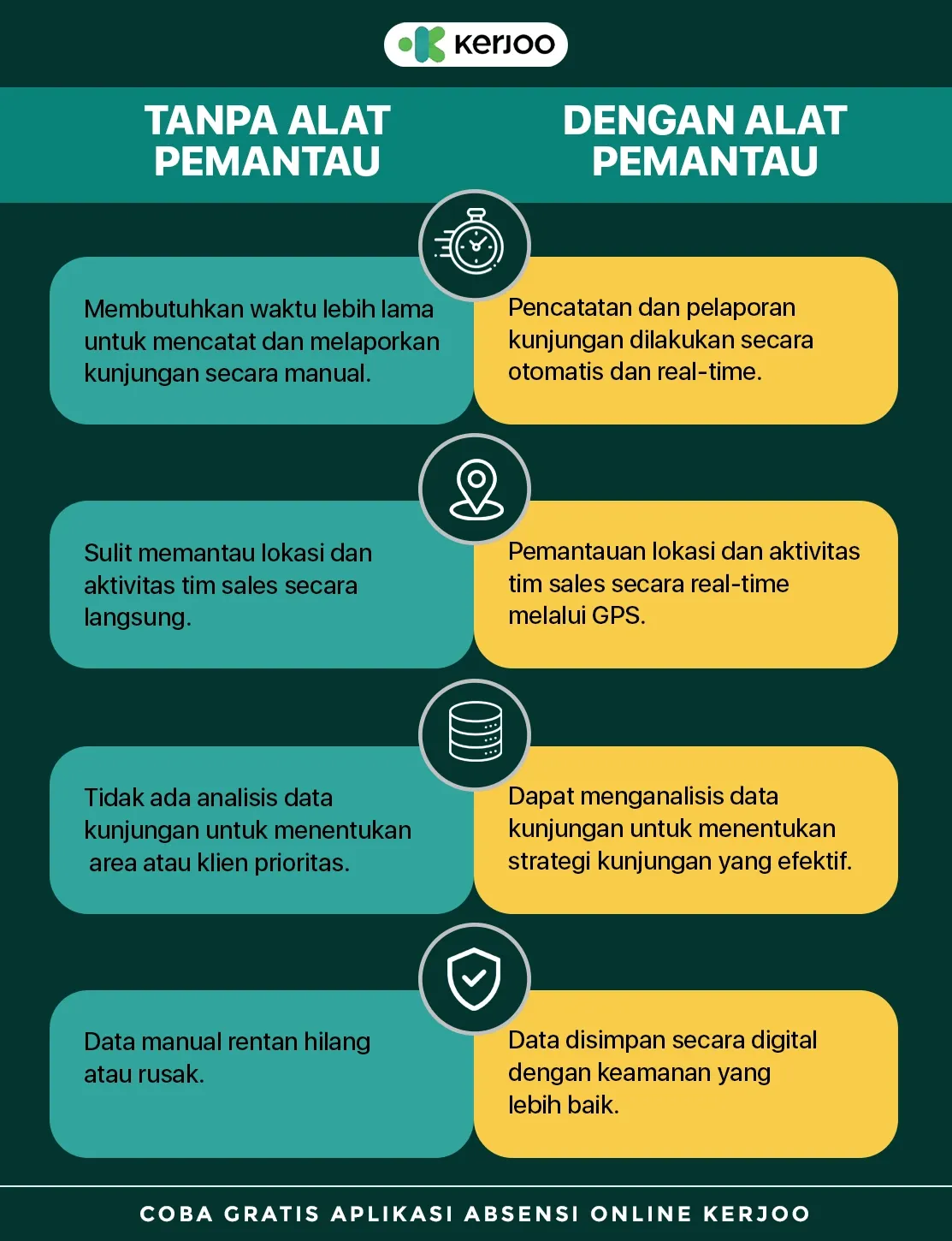 aplikasi untuk tim sales