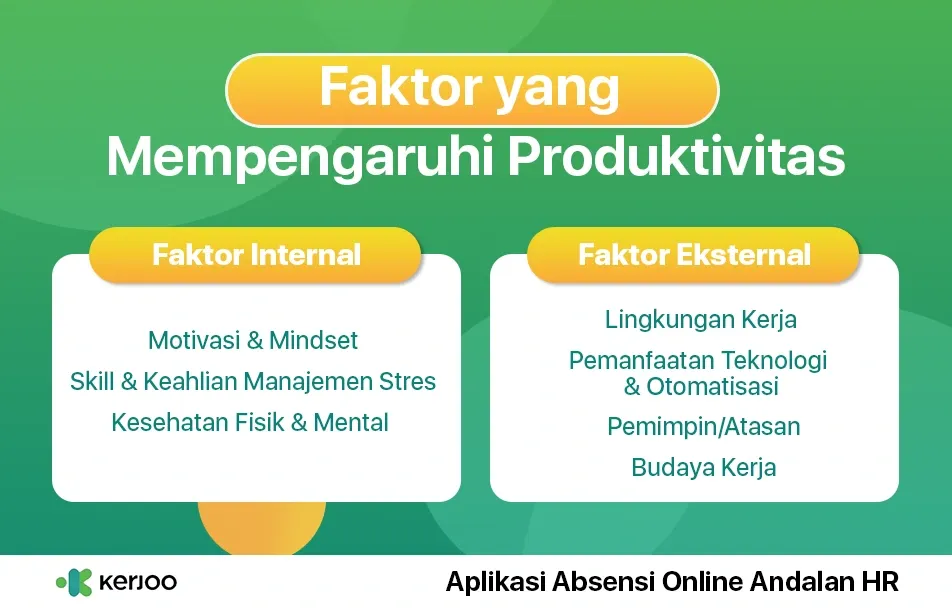 produktivitas adalah