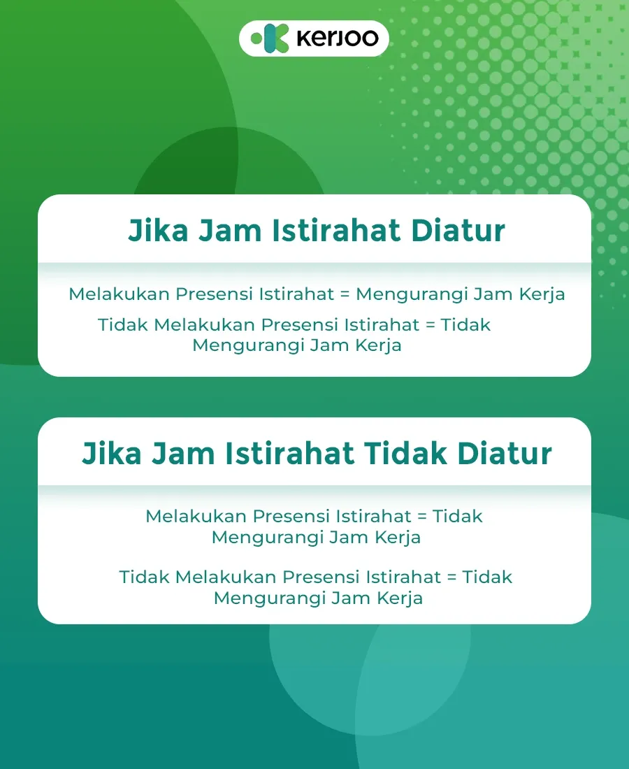 jam istirahat karyawan