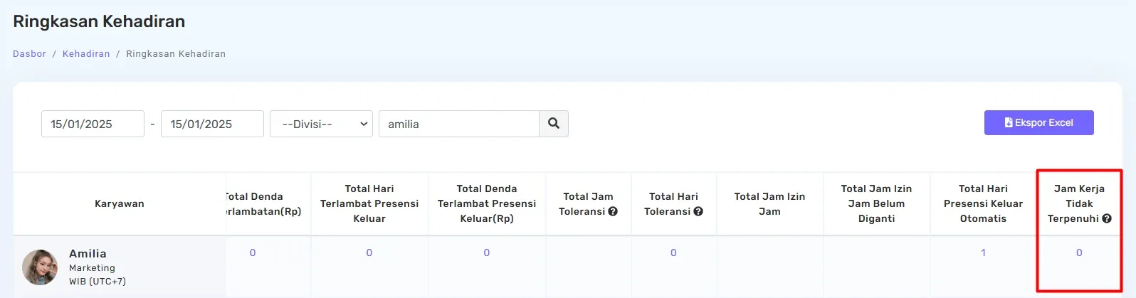 jam istirahat karyawan