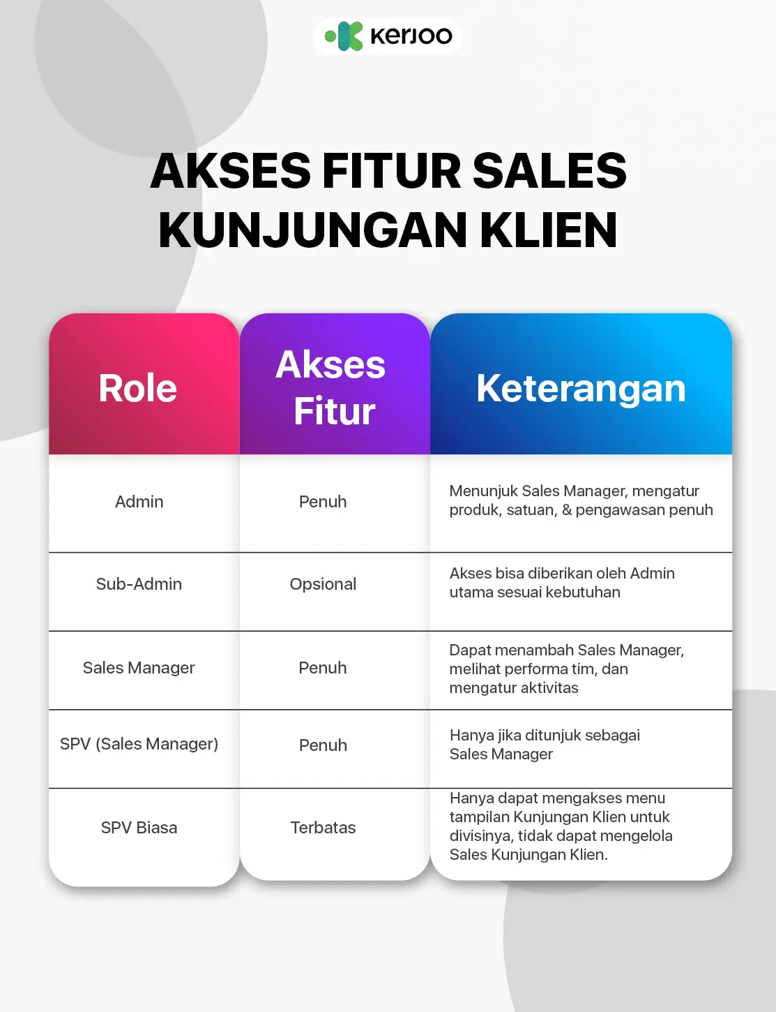 akses fitur sales kunjungan sales