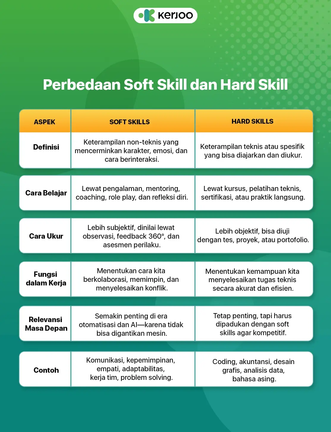 perbedaan soft skill dan hard skill