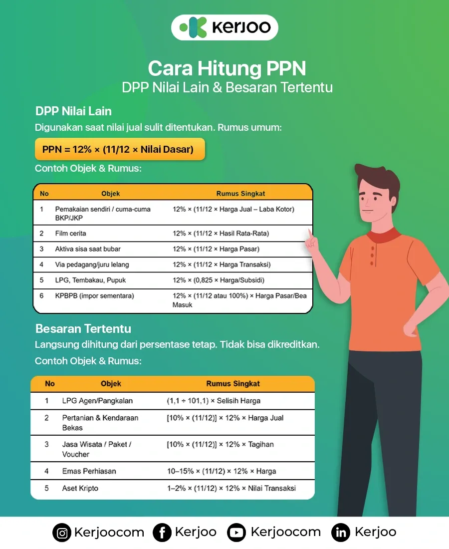 komponen perhitungan DPP terbaru