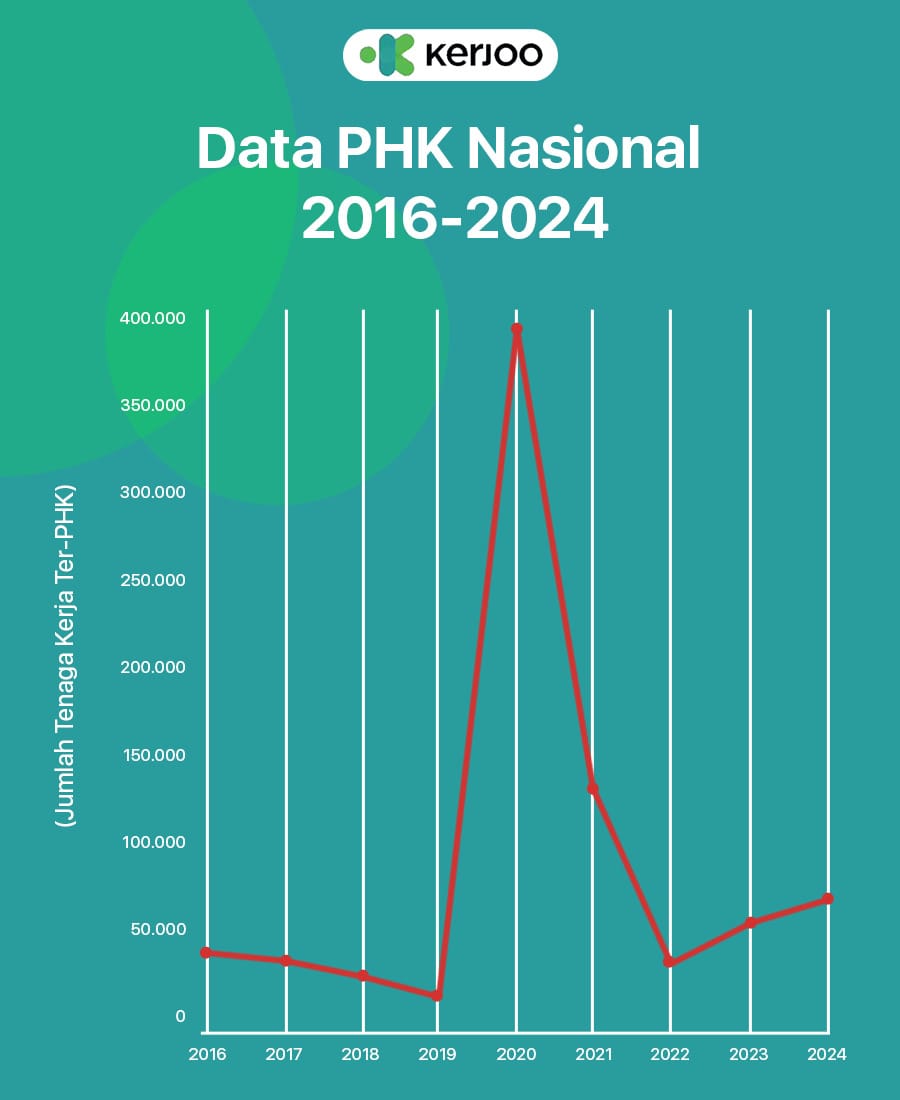 strategi HR Hadapi PHK Massal 2025