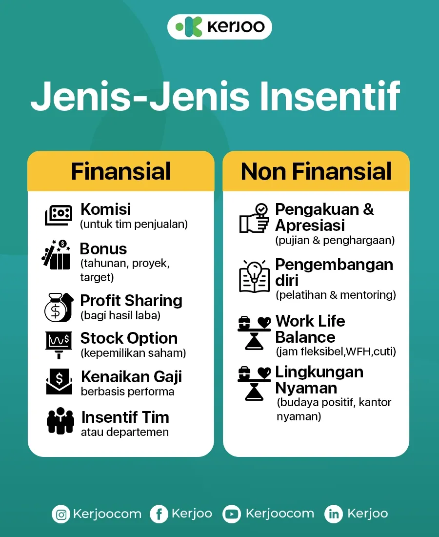 jenis insentif
