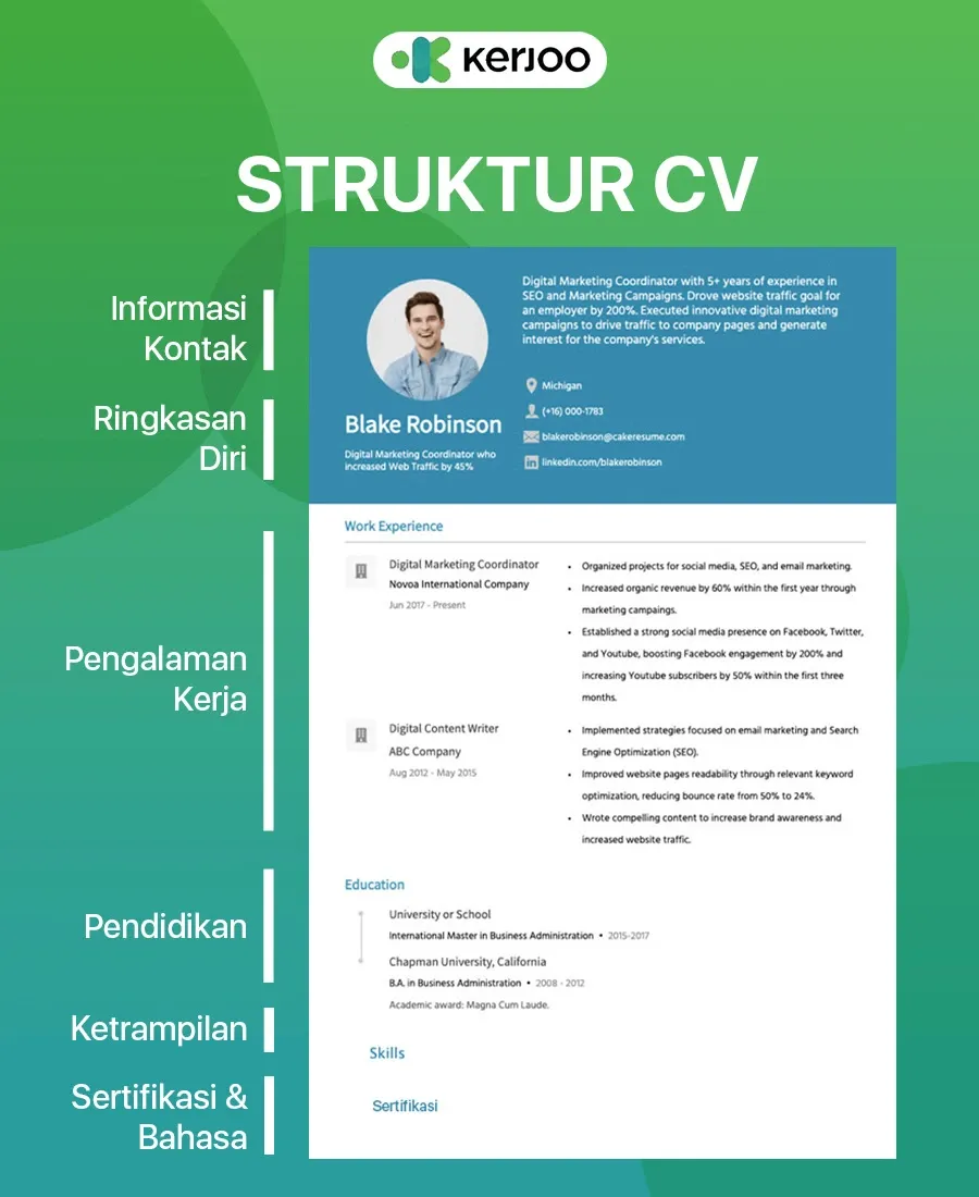struktur penyusunan CV