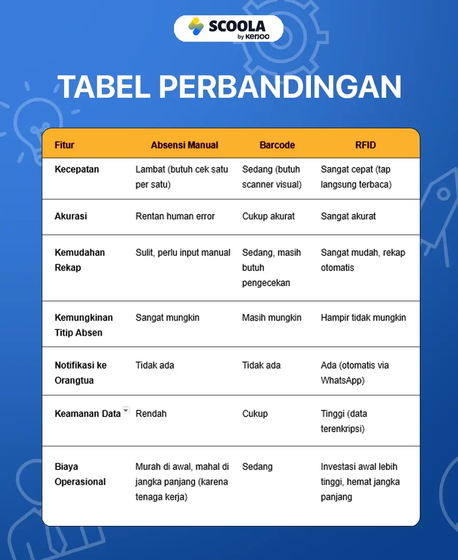 aplikasi absensi siswa