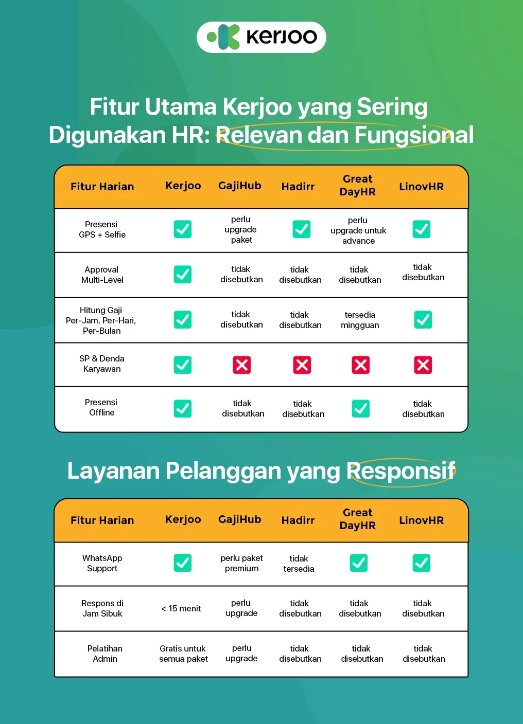 Fitur Utama Kerjoo yang Sering Digunakan HR: Relevan dan Fungsional