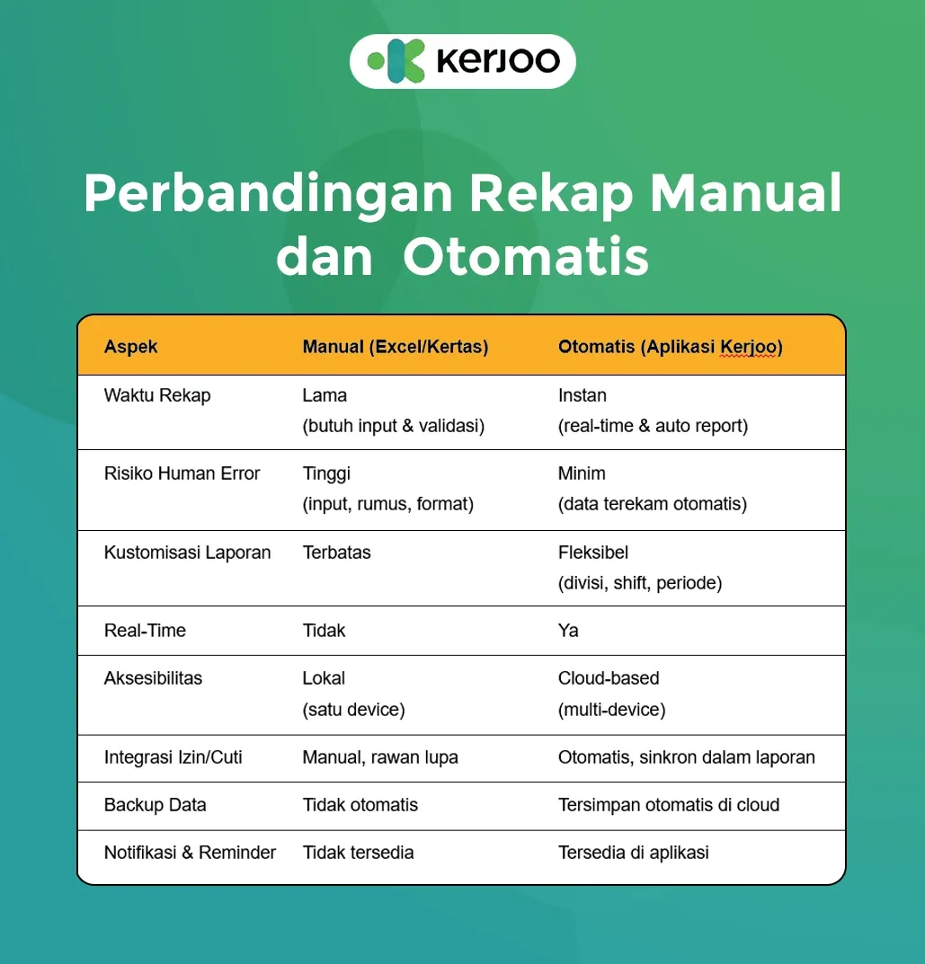 inilah mengapa perlu rekap absen otomatis