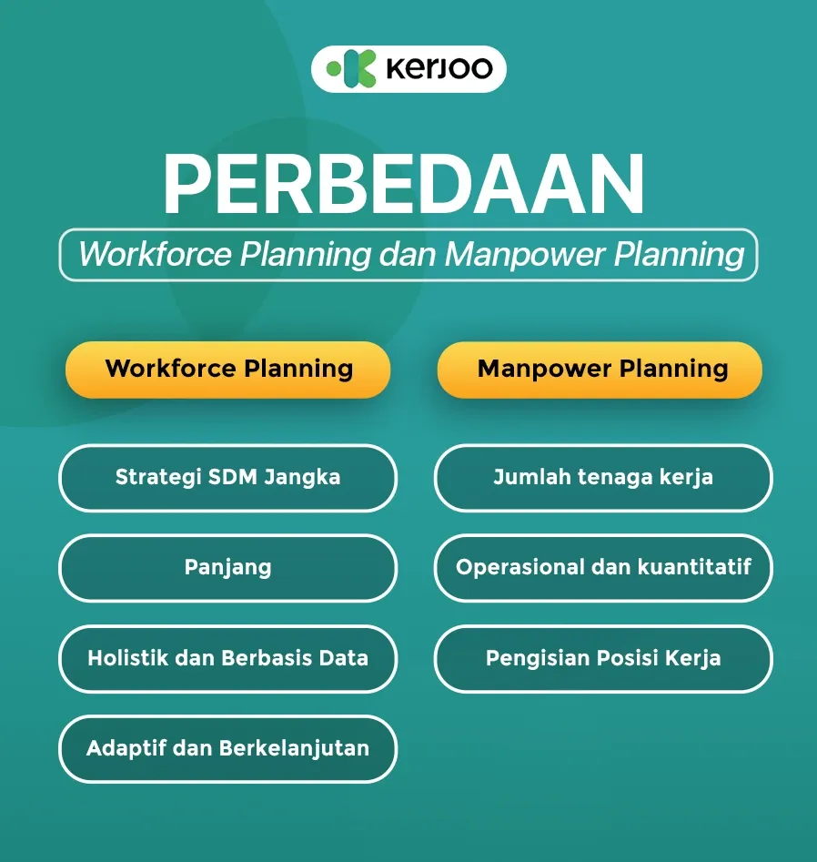 workforce planning adalah