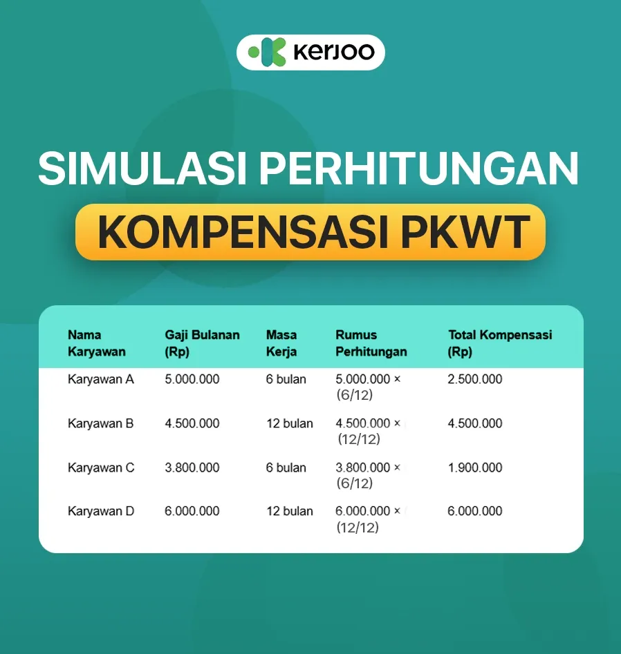 simulasi perhitungan kompensasi pkwt uu cipta kerja