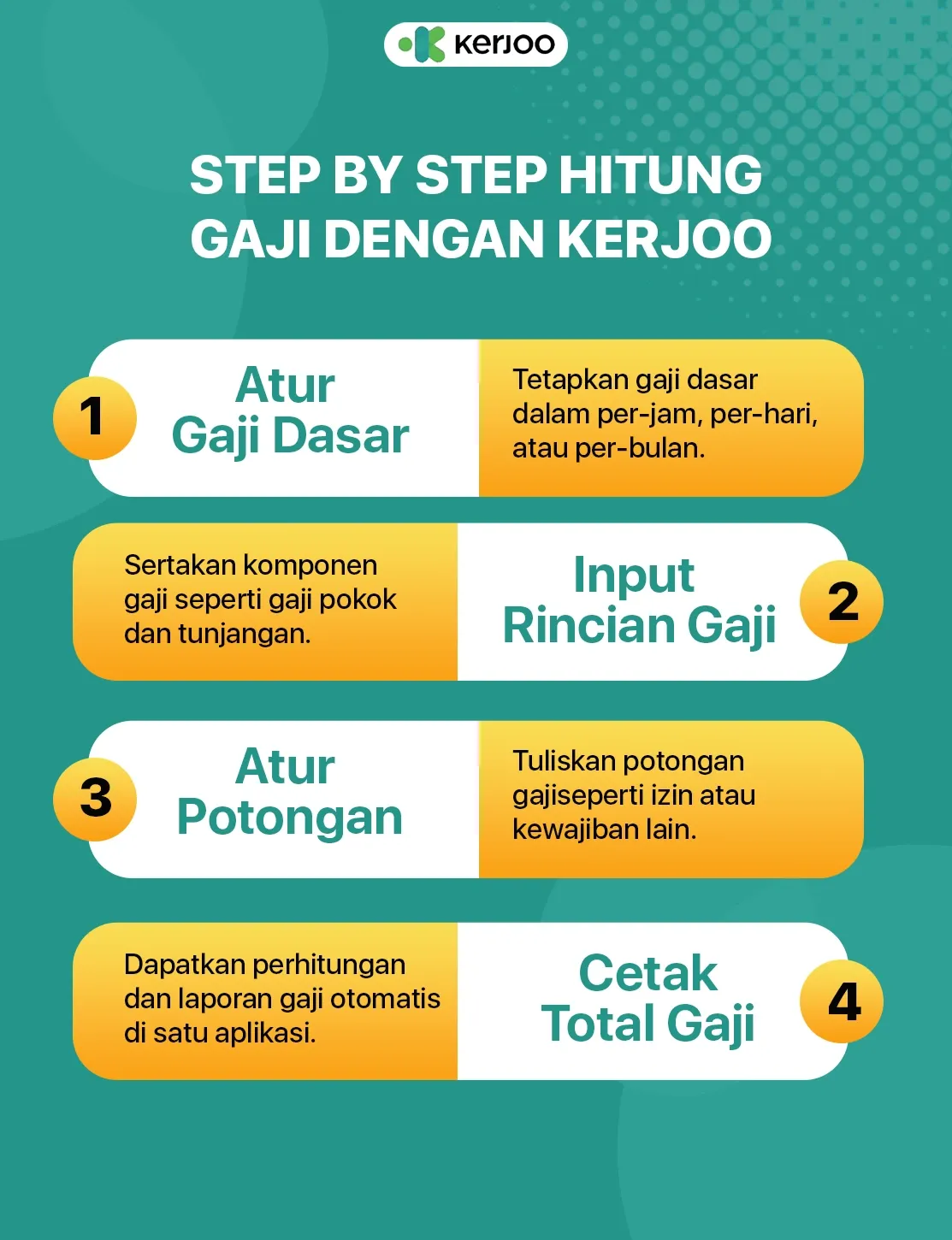 hitung gaji dengan payroll software kerjoo