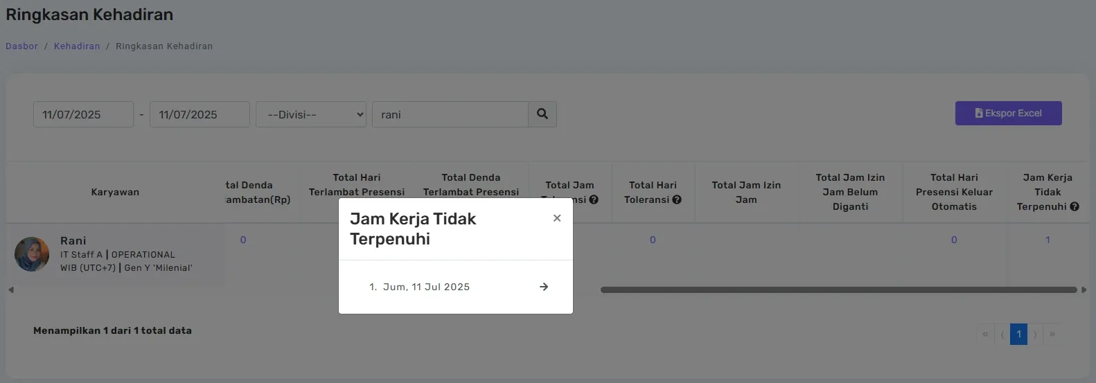 Monitoring Kehadiran Harian Melalui Aplikasi Kerjoo