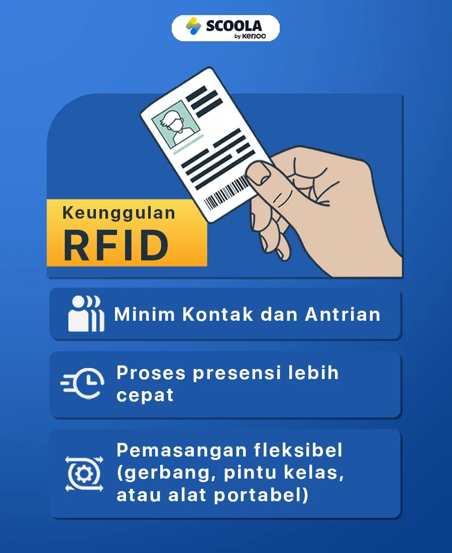 Absensi Siswa Digital Terbaik 2025 dengan RFID