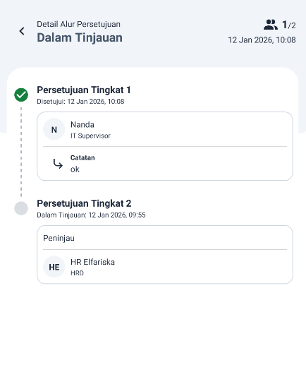 Fitur Approval Bertingkat Pengajuan Jadwal Lembur Karyawan