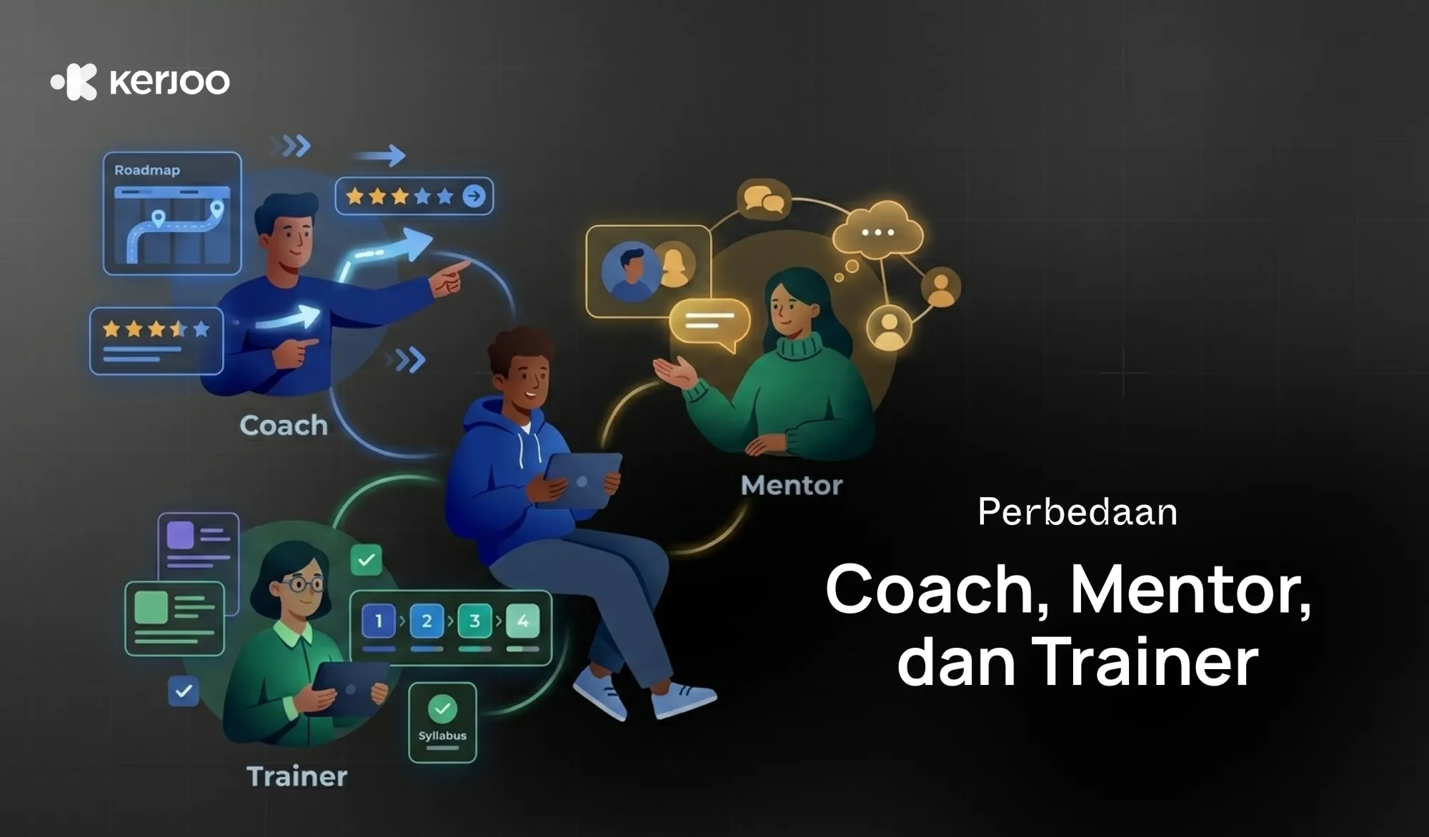 Perbedaan Coach, Mentor, dan Trainer: Jangan Sampai Salah Pilih untuk Kariermu!