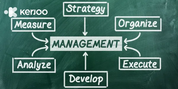 6 Jenis Teori Manajemen dan Penerapannya dalam Organisasi
